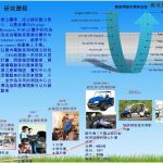 教師研發能量-022